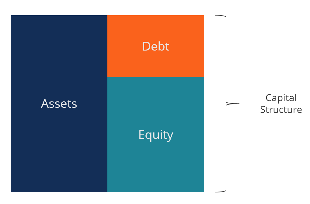 The structure of the capital of a company презентация