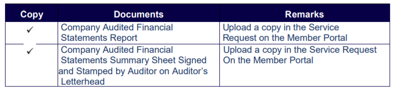 DMCC Audit Documents for 2020 and 2021