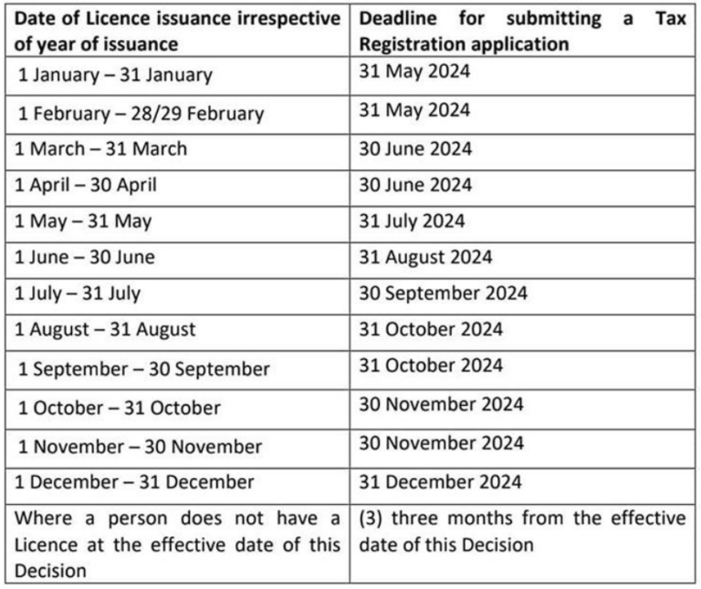 Act Fast Corporate Tax Registration Deadlines in the UAE Alya Auditors