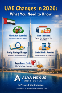 Infographic showing upcoming UAE regulatory changes in 2026, including new tax rules, plastic ban expansion, social media permits, school timing changes, and sugar tax on drinks, designed by Alya Nexus Auditing LLC with Dubai skyline background.