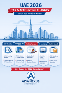 Infographic showing UAE 2026 VAT, Corporate Tax, e-invoicing, audit, and accounting updates with key compliance highlights by Alya Auditors